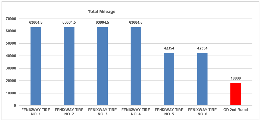 Total mileage.png